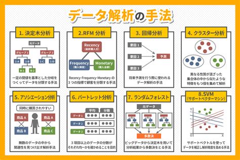 分析方法種類|データ分析手法8選！おすすめのツールや要因分析手。